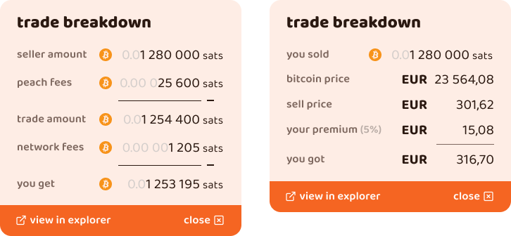 Trade Breakdowns